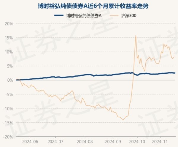 现金九游体育app平台较前一往异日飞腾0.06%-九游体育「中国」官方网站 登录入口 IOS/安卓通用版/手机app下载