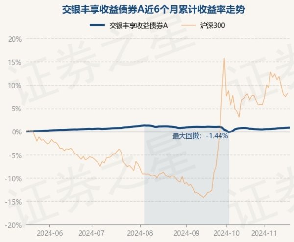 九游体育app娱乐累计净值为2.5302元-九游体育「中国」官方网站 登录入口 IOS/安卓通用版/手机app下载
