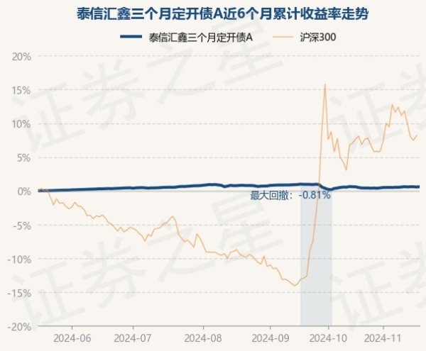九游体育app娱乐历史数据知道该基金近1个月高潮0.0%-九游体育「中国」官方网站 登录入口 IOS/安卓通用版/手机app下载