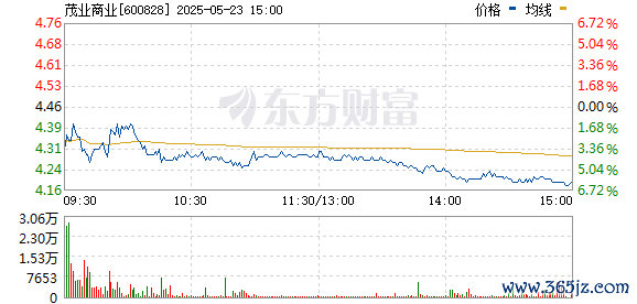 R图 600828_0