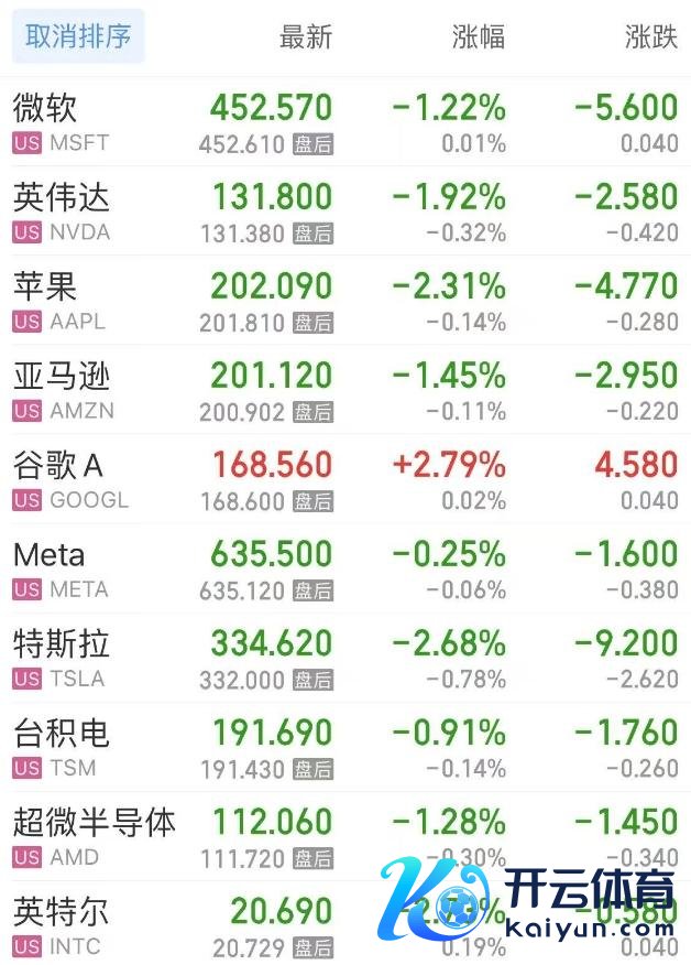 　　按市值排序
